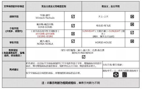 商標申請為何讓人望而卻步？詳解流程難點與應對策略